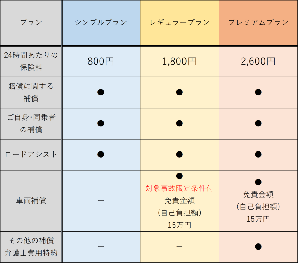 東京海上日動｢ちょいのり保険(1日自動車保険)｣ご案内サイト | 24時間500円からの自動車保険